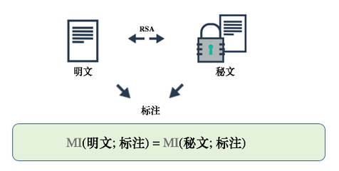 ICLR 2020 | 北大圖靈班本科生滿分論文:計(jì)算約束下有用信息的信息論