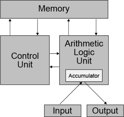 信息時(shí)代的生產(chǎn)力--算力--都在算些啥?