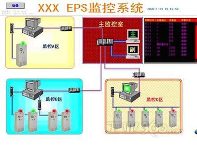 turingcontrol(圖靈開物)在eps監(jiān)控系統(tǒng)中的應(yīng)用_技術(shù)方案_工控網(wǎng)_工業(yè)360