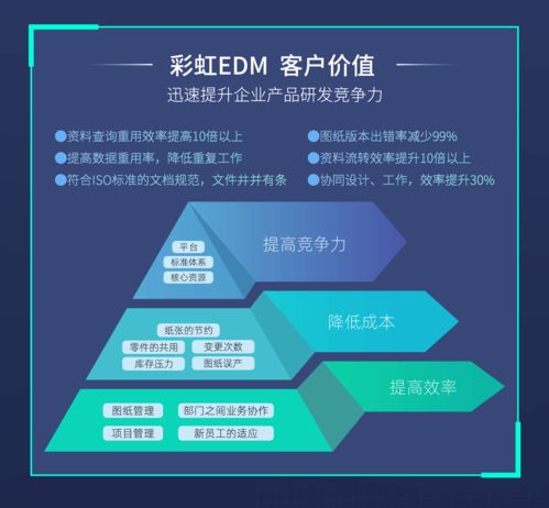 好消息 彩虹edm圖紙管理軟件正式入駐華為云云商店