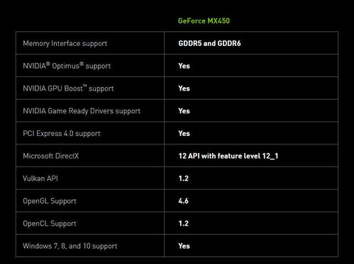 英偉達公布mx450顯卡 支持pcie 4.0