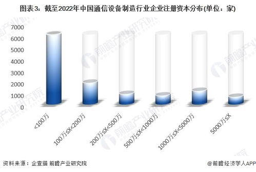 收藏 2022年中國通信設備制造行業企業大數據全景圖譜 附企業數量 企業競爭 企業投融資等