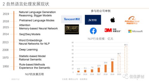 人工智能之自然語言處理初探