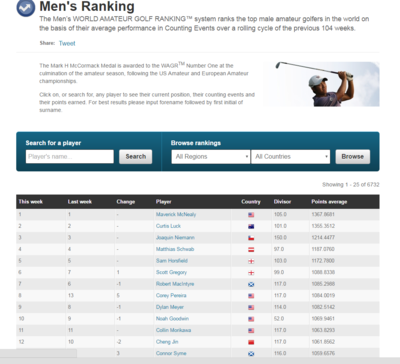 中高協賽事管理系統球員積分信息抓取開發需求程-圖靈能量 -豬八戒網