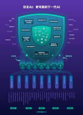 0.01秒完成百項風(fēng)險檢測 阿里&ldquo;風(fēng)控大腦&rdquo;亮相國家網(wǎng)絡(luò)安全周