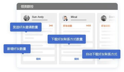 這些最新的外貿(mào)搜索開發(fā)工具,你會使用嗎