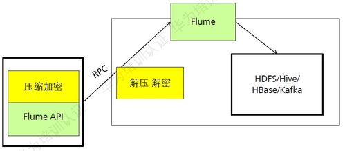 科普 flume是啥 干嘛用的