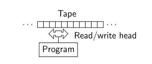 手動實現(xiàn)一門圖靈完備的編程語言 brainfuck
