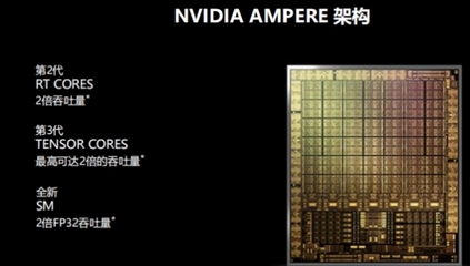 火力全開 神勇無(wú)前 iGame RTX 3080Ti火神迎戰(zhàn)未來(lái)