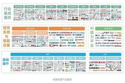 凌云光 機(jī)器視覺(jué)點(diǎn)亮智慧工廠