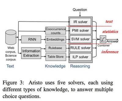 解讀 | 替代圖靈測試?讓人工智能參加數學和科學考試