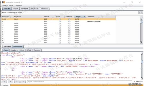 任意賬號密碼重置的6種方法
