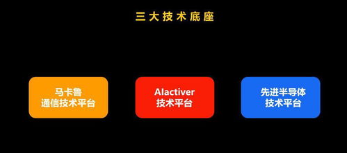 展銳發布生態技術圖譜 三大底座技術支撐,含馬卡魯通信技術平臺