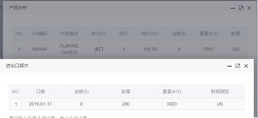 美國采購商,需要大力開發