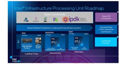 dpu技術發展及落地實戰