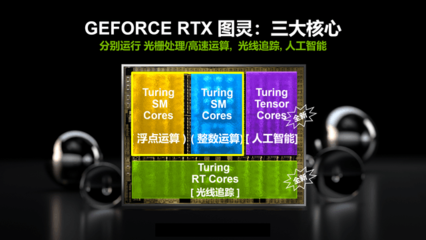 開(kāi)啟新視界 iGame告訴你RTX光追的深層信息