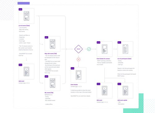 樂社區app新版本對接小儲云商城直客sup主站系統面向全網開放注冊