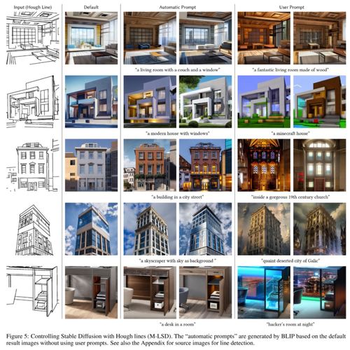 AI降維打擊人類畫家 ControlNet如何以深度與邊緣信息實現圖靈級圖像生成