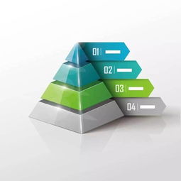 投資信息分析的藝術