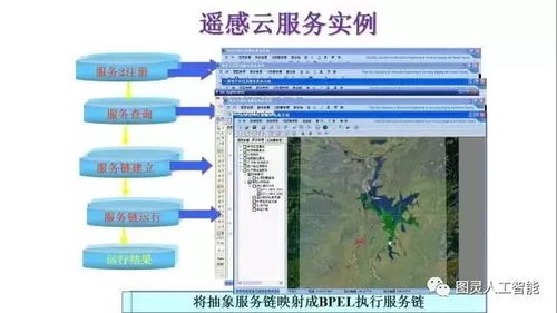 李德仁院士論空間大數據與人工智能的集成 從腦認知到圖靈信息的智慧飛躍