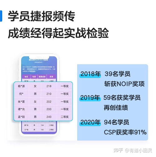信息學(xué)奧賽備戰(zhàn)全攻略 NOIP介紹篇 | 圖靈信息
